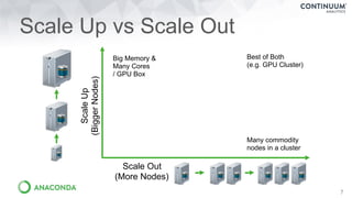 Scale Up vs Scale Out
7
Big Memory &
Many Cores
/ GPU Box
Best of Both
(e.g. GPU Cluster)
Many commodity
nodes in a cluster
ScaleUp
(BiggerNodes)
Scale Out
(More Nodes)
 