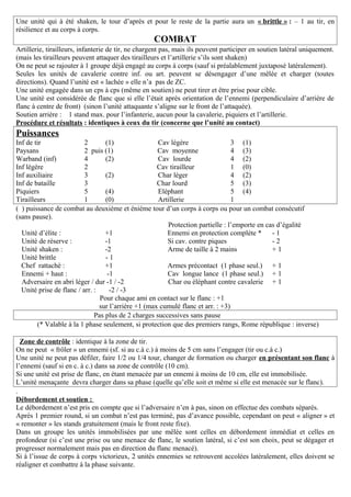 Une unité qui à été shaken, le tour d’après et pour le reste de la partie aura un « brittle » : – 1 au tir, en
résilience et au corps à corps.
                                                   COMBAT
Artillerie, tirailleurs, infanterie de tir, ne chargent pas, mais ils peuvent participer en soutien latéral uniquement.
(mais les tirailleurs peuvent attaquer des tirailleurs et l’artillerie s’ils sont shaken)
On ne peut se rajouter à 1 groupe déjà engagé au corps à corps (sauf si préalablement juxtaposé latéralement).
Seules les unités de cavalerie contre inf. ou art. peuvent se désengager d’une mêlée et charger (toutes
directions). Quand l’unité est « lachée » elle n’a pas de ZC.
Une unité engagée dans un cps à cps (même en soutien) ne peut tirer et être prise pour cible.
Une unité est considérée de flanc que si elle l’était après orientation de l’ennemi (perpendiculaire d’arrière de
flanc à centre de front) (sinon l’unité attaquante s’aligne sur le front de l’attaquée).
Soutien arrière : 1 stand max. pour l’infanterie, aucun pour la cavalerie, piquiers et l’artillerie.
Procédure et résultats : identiques à ceux du tir (concerne que l’unité au contact)
Puissances
Inf de tir                2       (1)                Cav légère                  3 (1)
Paysans                   2 puis (1)                 Cav moyenne                 4 (3)
Warband (inf)             4       (2)                Cav lourde                  4 (2)
Inf légère                2                          Cav tirailleur              1 (0)
Inf auxiliaire            3       (2)                Char léger                  4 (2)
Inf de bataille           3                          Char lourd                  5 (3)
Piquiers                  5       (4)                Eléphant                    5 (4)
Tirailleurs               1       (0)                Artillerie                  1
( ) puissance de combat au deuxième et énième tour d’un corps à corps ou pour un combat consécutif
(sans pause).
                                                        Protection partielle : l’emporte en cas d’égalité
  Unité d’élite :                 +1                    Ennemi en protection complète *       -1
  Unité de réserve :              -1                    Si cav. contre piques                 -2
  Unité shaken :                  -2                    Arme de taille à 2 mains              +1
  Unité brittle                   -1
  Chef rattaché :                 +1                    Armes précontact (1 phase seul.) + 1
  Ennemi + haut :                  -1                   Cav longue lance (1 phase seul.) + 1
  Adversaire en abri léger / dur -1 / -2                Char ou éléphant contre cavalerie + 1
  Unité prise de flanc / arr. :     -2 / -3
                                Pour chaque ami en contact sur le flanc : +1
                                sur l’arrière +1 (max cumulé flanc et arr. : +3)
                              Pas plus de 2 charges successives sans pause
        (* Valable à la 1 phase seulement, si protection que des premiers rangs, Rome république : inverse)

  Zone de contrôle : identique à la zone de tir.
On ne peut « frôler » un ennemi (sf. si au c.à c.) à moins de 5 cm sans l’engager (tir ou c.à c.)
Une unité ne peut pas défiler, faire 1/2 ou 1/4 tour, changer de formation ou charger en présentant son flanc à
l’ennemi (sauf si en c. à c.) dans sa zone de contrôle (10 cm).
Si une unité est prise de flanc, en étant menacée par un ennemi à moins de 10 cm, elle est immobilisée.
L’unité menaçante devra charger dans sa phase (quelle qu’elle soit et même si elle est menacée sur le flanc).
.
Débordement et soutien :
Le débordement n’est pris en compte que si l’adversaire n’en à pas, sinon on effectue des combats séparés.
Après 1 premier round, si un combat n’est pas terminé, pas d’avance possible, cependant on peut « aligner » et
« remonter » les stands gratuitement (mais le front reste fixe).
Dans un groupe les unités immobilisées par une mêlée sont celles en débordement immédiat et celles en
profondeur (si c’est une prise ou une menace de flanc, le soutien latéral, si c’est son choix, peut se dégager et
progresser normalement mais pas en direction du flanc menacé).
Si à l’issue de corps à corps victorieux, 2 unités ennemies se retrouvent accolées latéralement, elles doivent se
réaligner et combattre à la phase suivante.
 