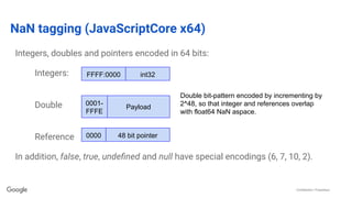 Fast arithmetic for dynamic languages.pdf