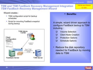 TSM and TSM FastBack Recovery Management Integration TSM FastBack Recovery Management Wizard Benefits: A simple, wizard driven approach to configure FastBack backup to TSM including : Volume Selection Client Node Creation Protection   Options Schedule Options Reduce the disk repository needed for FastBack by moving data to TSM Wizard creates : TSM configuration script for backup schedules Script for mounting FastBack snapshot during backup TSM BA client Release Q1 2009 
