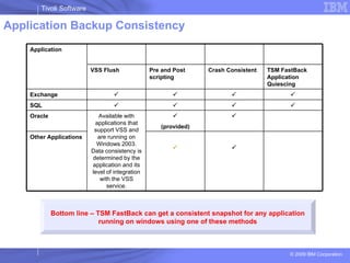 Application Backup Consistency  Bottom line – TSM FastBack can get a consistent snapshot for any application running on windows using one of these methods Application VSS Flush  Pre and Post scripting Crash Consistent  TSM FastBack Application Quiescing Exchange     SQL     Oracle Available with applications that support VSS and are running on Windows 2003. Data consistency is determined by the application and its level of integration with the VSS service.  (provided)  Other Applications   