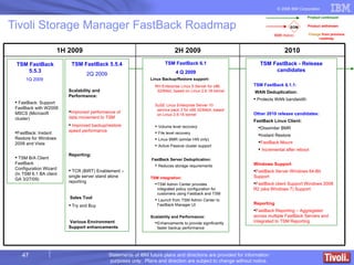 Tivoli Storage Manager FastBack Roadmap TSM FastBack 5.5.3 1Q 2009  FastBack: Support FastBack with W2008 MSCS (Microsoft cluster) FastBack: Instant Restore for Windows 2008 and Vista TSM B/A Client FastBack Configuration Wizard  (In TSM 6.1 BA client GA 3/27/09) TSM FastBack 6.1 4 Q 2009 Linux Backup/Restore support: RH Enterprise Linux 5 Server for x86 32/64bit, based on Linux 2.6.18 kernel SuSE Linux Enterprise Server 10 service pack 2 for x86 32/64bit, based on Linux 2.6.16 kernel  Volume level recovery File level recovery Linux BMR (similar HW only) Active Passive cluster support  FastBack Server Deduplication: Reduces storage requirements TSM integration:  TSM Admin Center provides integrated policy configuration for customers using Fastback and TSM Launch from TSM Admin Center to FastBack Manager UI Scalability and Performance: Enhancements to provide significantly faster backup performance TSM FastBack 5.5.4 2Q 2009 Scalability and Performance: Improved performance of data movement to TSM Improved backup/restore speed performance Reporting: TCR (BIRT) Enablement – single server stand alone reporting Sales Tool Try and Buy Various Environment Support enhancements TSM FastBack - Release candidates TSM FastBack 6.1.1: WAN Deduplication: Protects WAN bandwidth Other 2010 release candidates: FastBack Linux Client: Dissimilar BMR Instant Restore FastBack Mount Incremental after reboot Windows Support FastBack Server Windows 64-Bit Support  FastBack client Support Windows 2008 R2 (aka Windows 7) Support Reporting FastBack Reporting – Aggregated across multiple FastBack Servers and  Integrated to TSM Reporting  