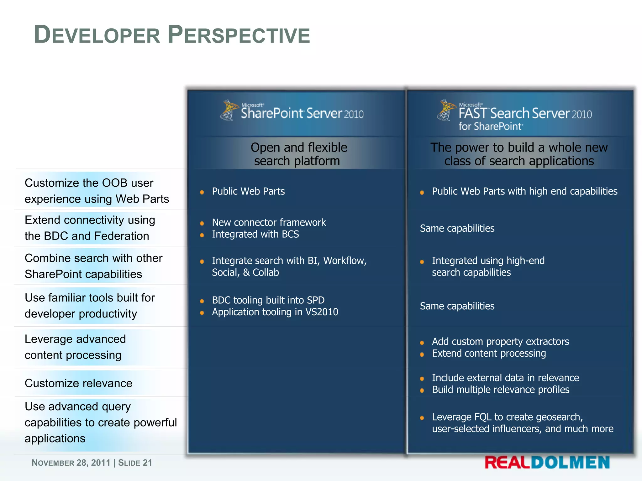 DEVELOPER PERSPECTIVE




                               Public Web Parts                        Public Web Parts with high end capabilities


                               New connector framework
                                                                     Same capabilities
                               Integrated with BCS

                               Integrate search with BI, Workflow,     Integrated using high-end
                               Social, & Collab                        search capabilities

                               BDC tooling built into SPD
                                                                     Same capabilities
                               Application tooling in VS2010


                                                                       Add custom property extractors
                                                                       Extend content processing

                                                                       Include external data in relevance
                                                                       Build multiple relevance profiles

                                                                       Leverage FQL to create geosearch,
                                                                       user-selected influencers, and much more


NOVEMBER 28, 2011 | SLIDE 21
 