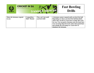 Fast Bowling Drills.pdf