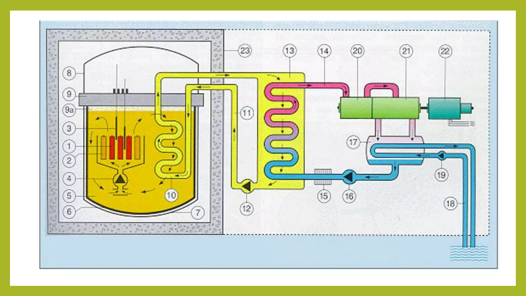 Fast breeder reactor | PPTX