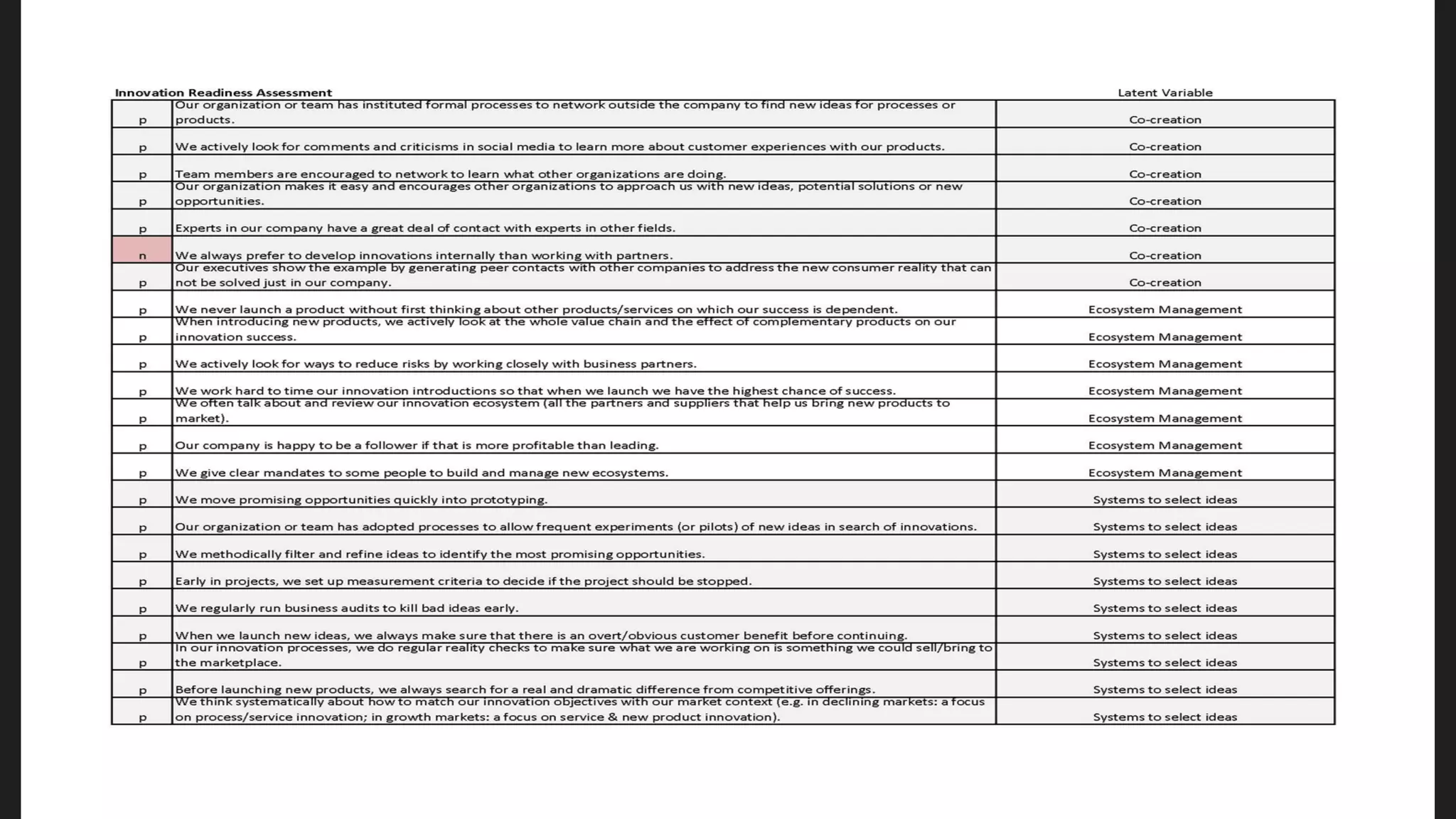 The Science of Innovation (Facts, Systems, Best practices)