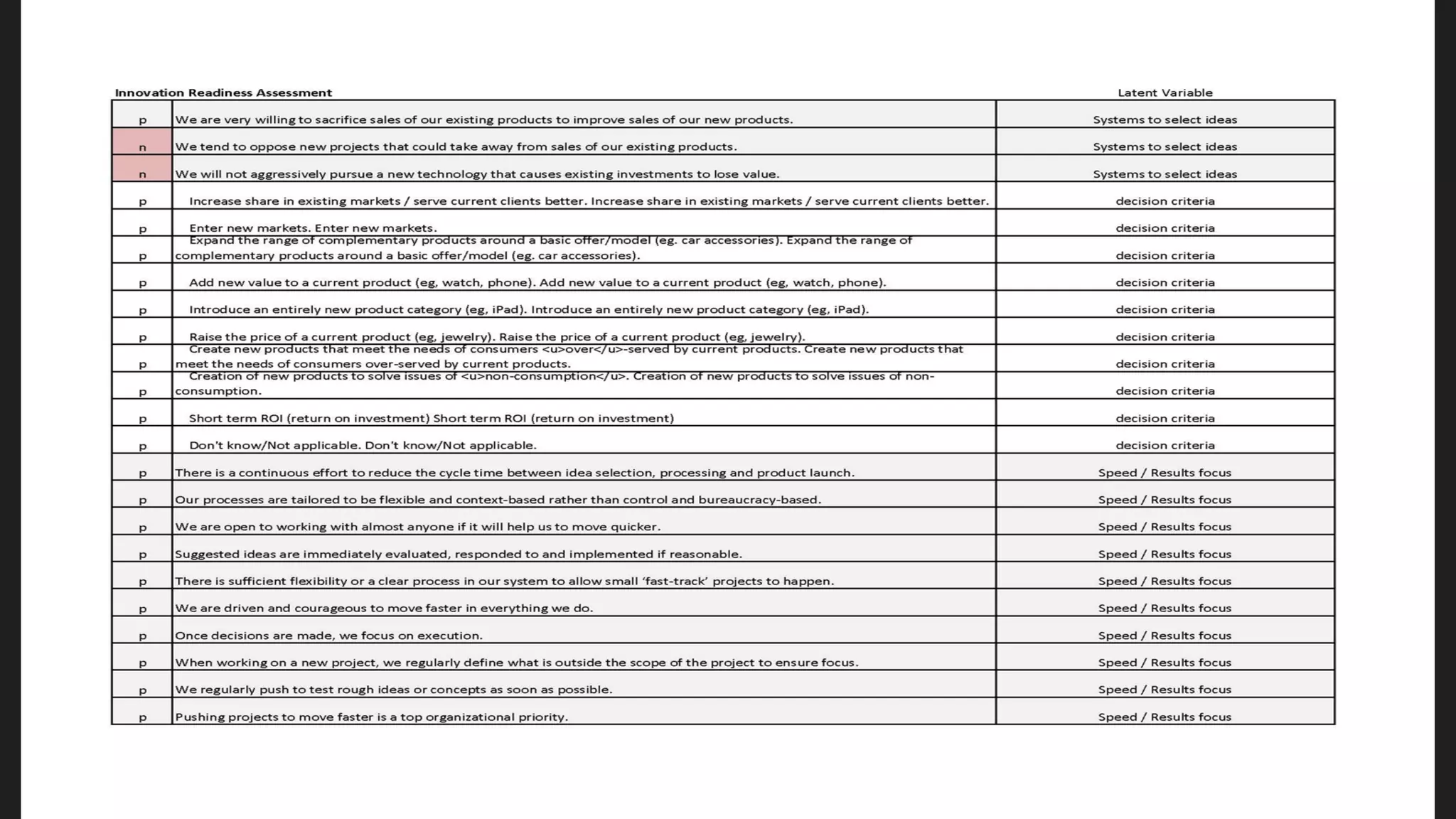 The Science of Innovation (Facts, Systems, Best practices)