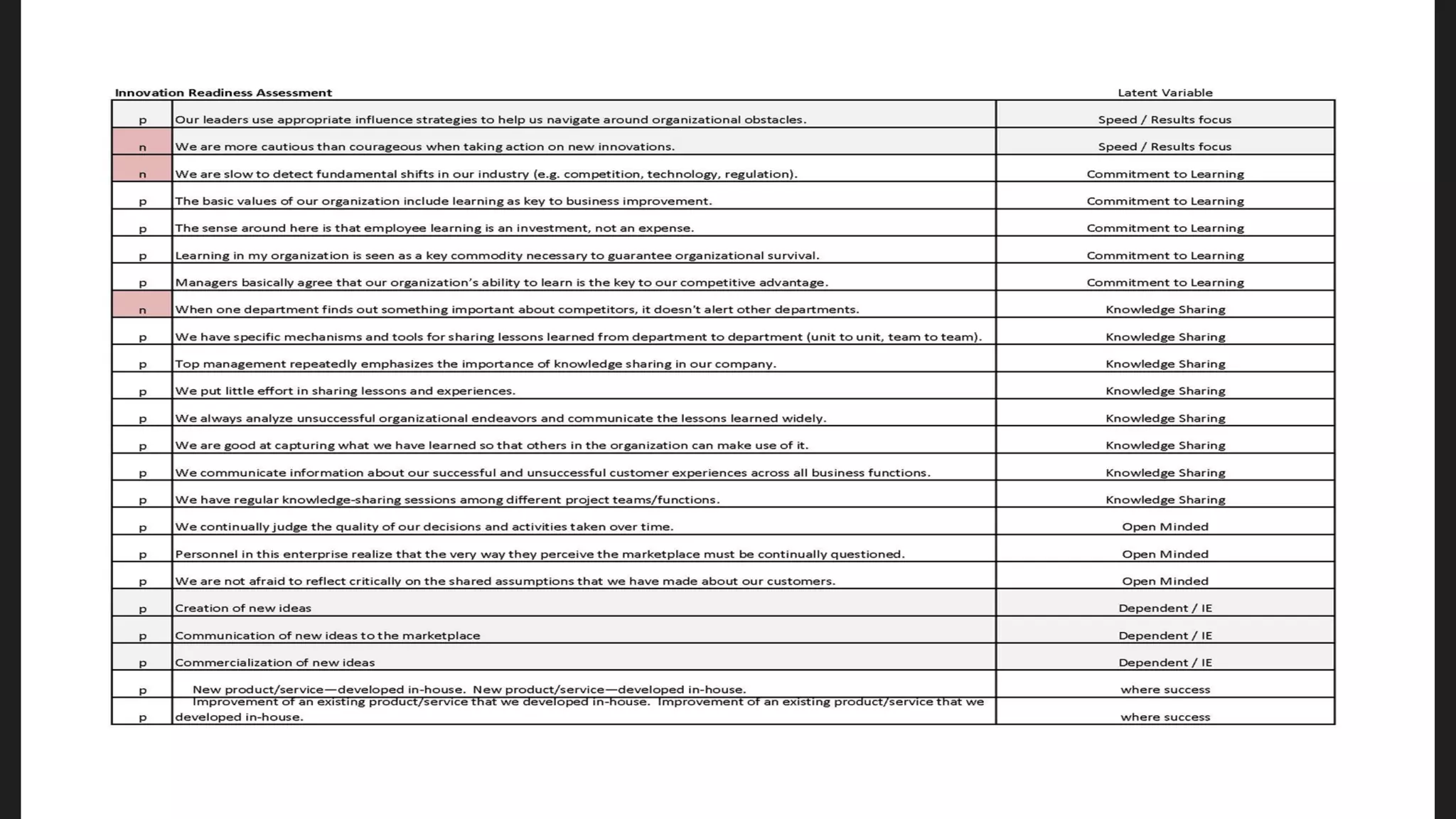 The Science of Innovation (Facts, Systems, Best practices)