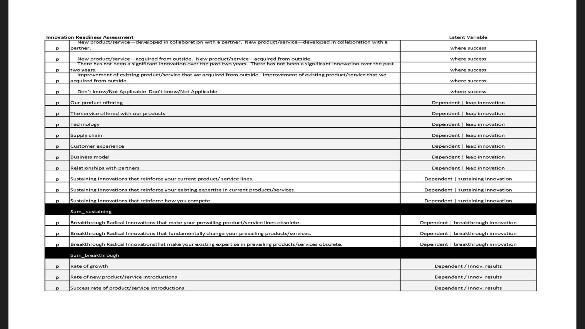The Science of Innovation (Facts, Systems, Best practices)