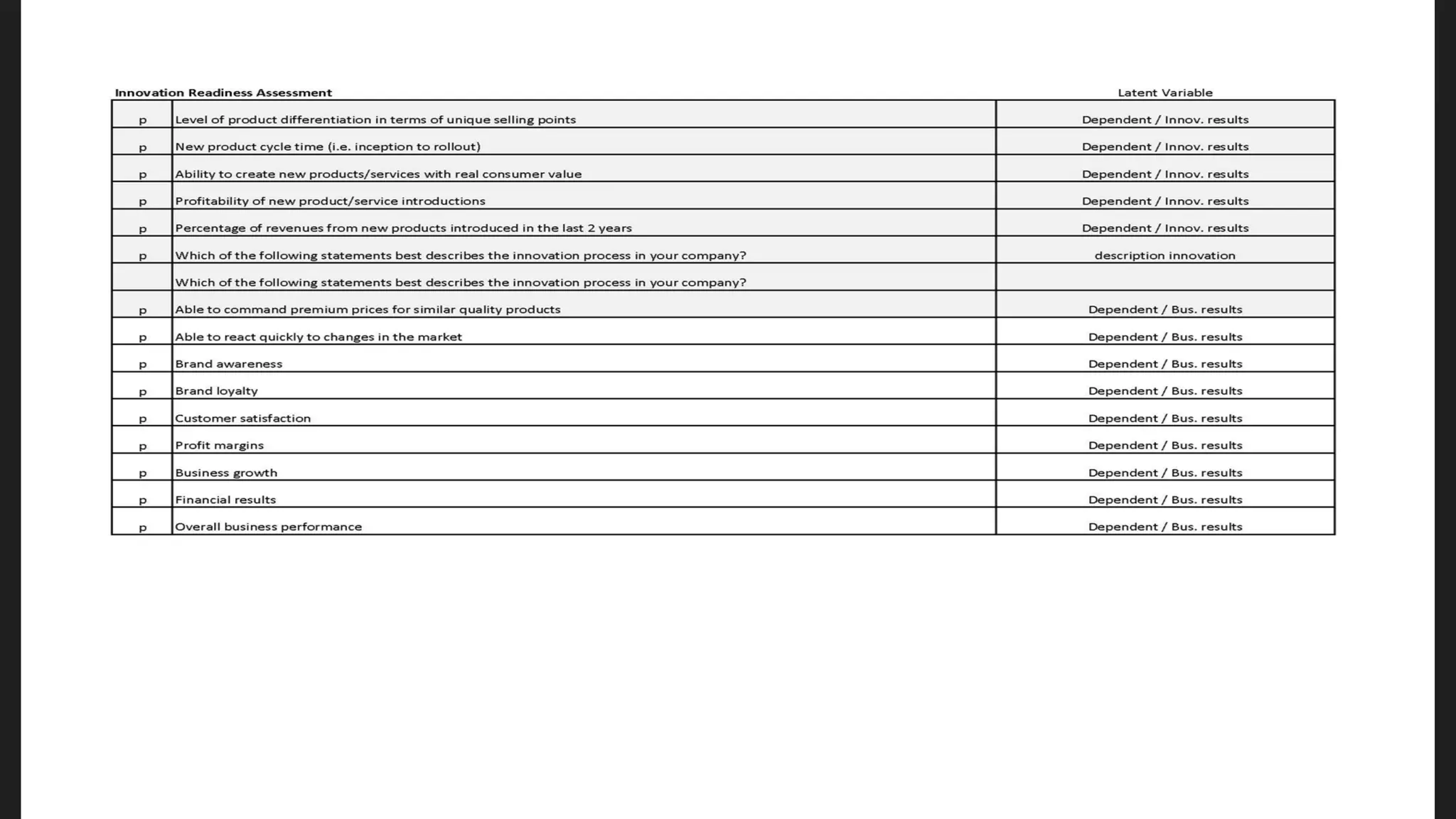 The Science of Innovation (Facts, Systems, Best practices)