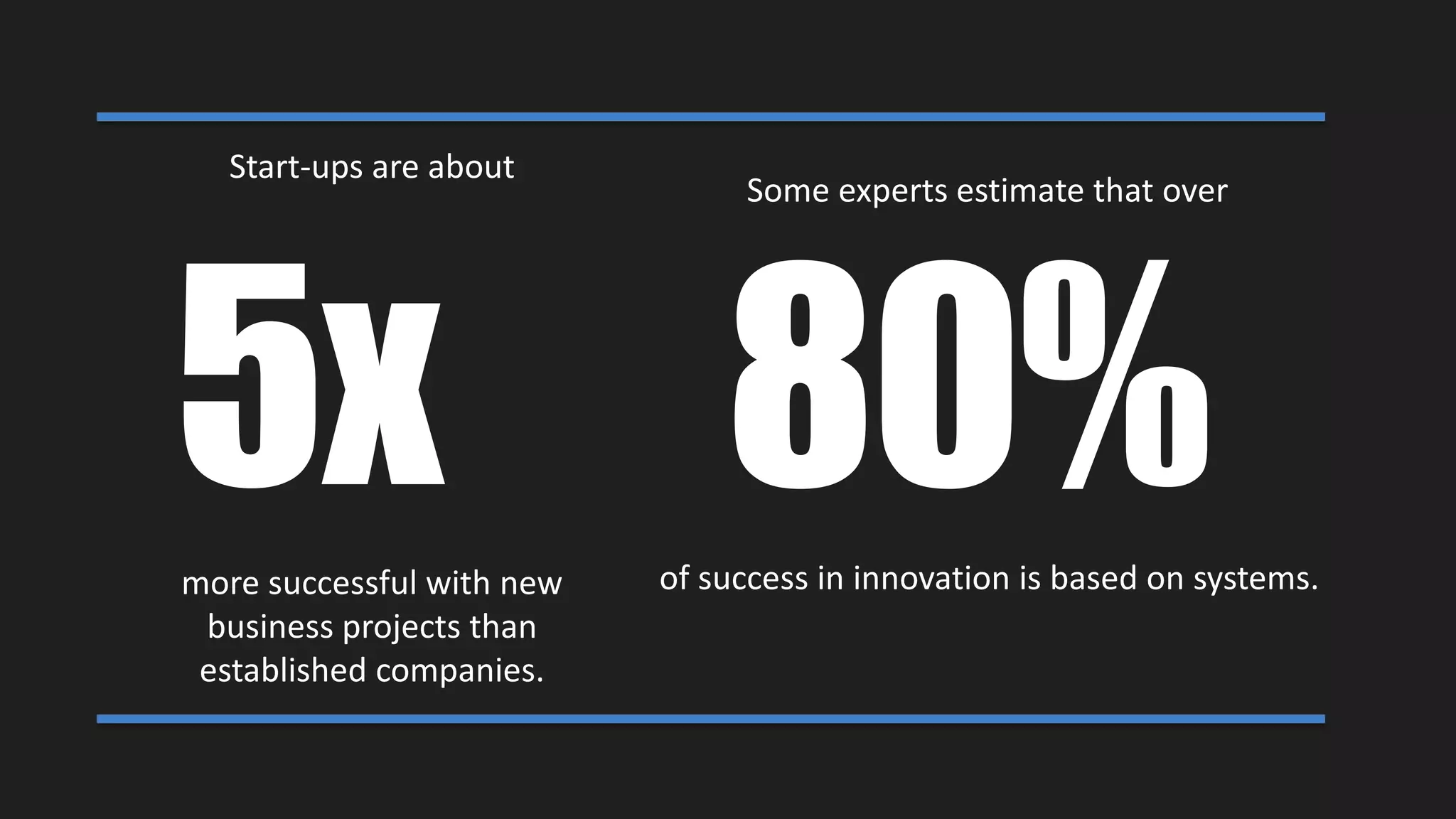 Our Core Interest ..
Innovation is hard work, but
startups are getting it right
more often
 