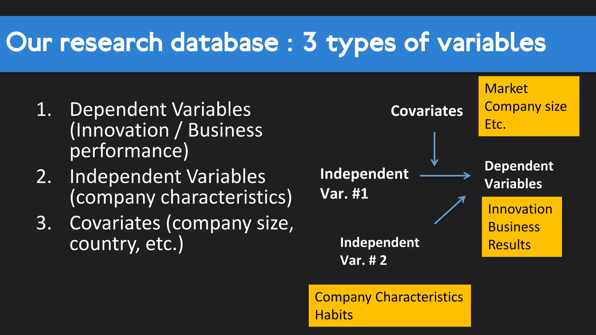 Setting up the research
 