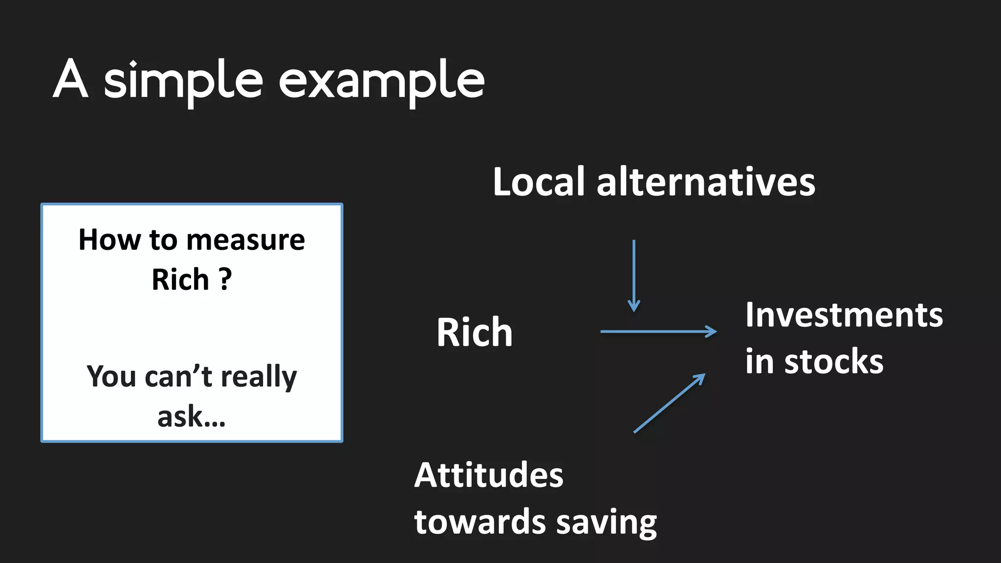 Our research database : 3 types of variables
1. Dependent Variables
(Innovation / Business
performance)
2. Independent Variables
(company characteristics)
3. Covariates (company size,
country, etc.)
Independent
Var. #1
Dependent
Variables
Independent
Var. # 2
Covariates
Company Characteristics
Habits
Market
Company size
Etc.
Innovation
Business
Results
 