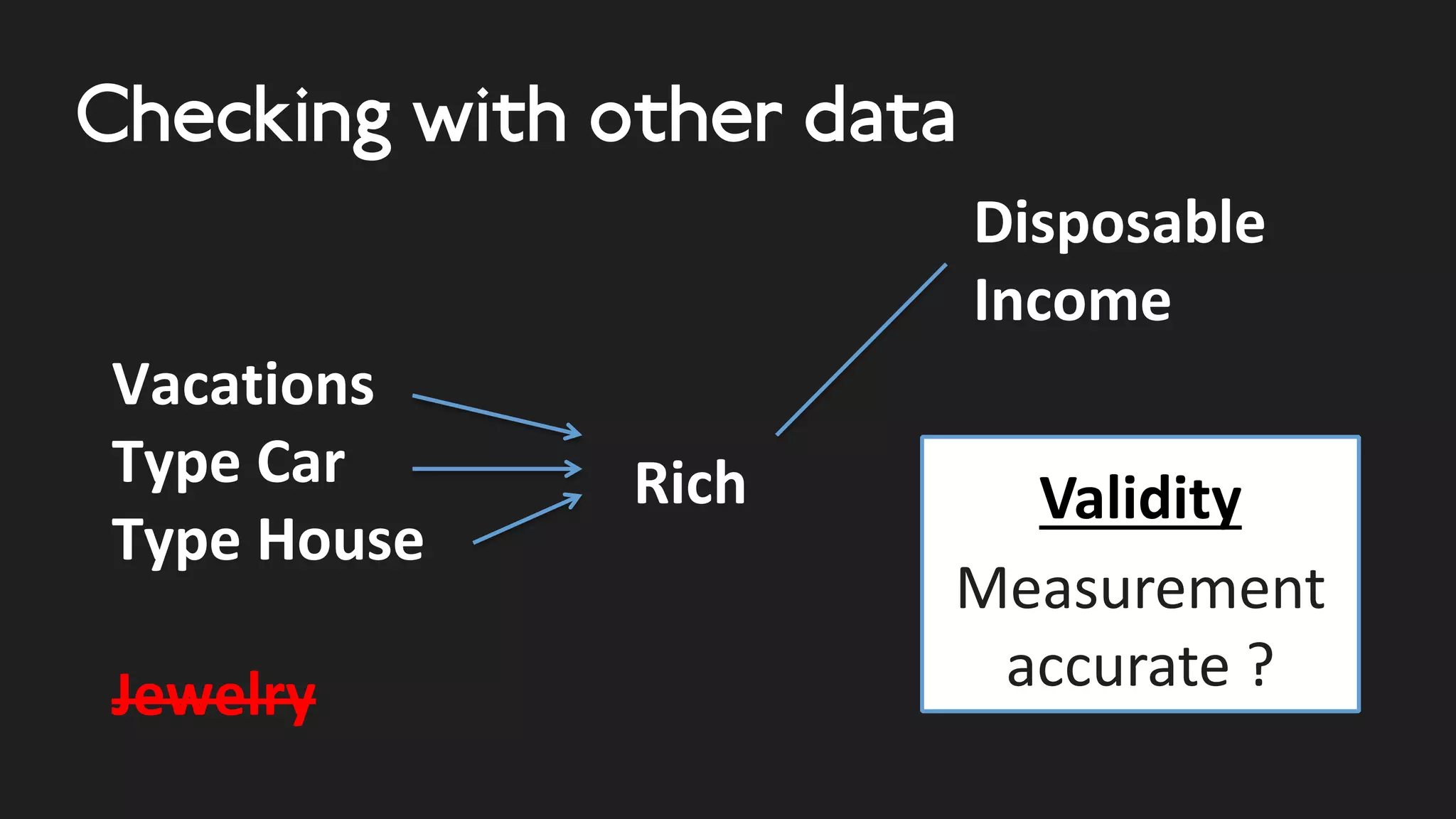 W
Rich Investments
in stocks
A simple example to show
how we measured latent variables
Attitudes
towards saving
Local alternatives
How to measure
Rich ?
You can’t really
ask…
 