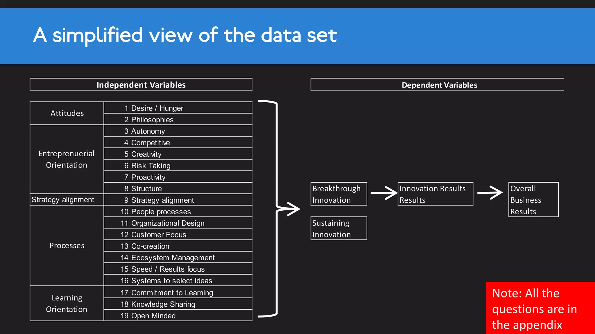 OVERALL INNOVATION
• Rate of growth
• Rate of new product/service introductions
• Success rate of product/service introductions
• Level of product differentiation in terms of unique
selling points
• New product cycle time (i.e. inception to rollout)
• Ability to create new products/services with real
consumer value
• Profitability of new product/service introductions
• Percentage of revenues from new products
introduced in the last 2 years
 