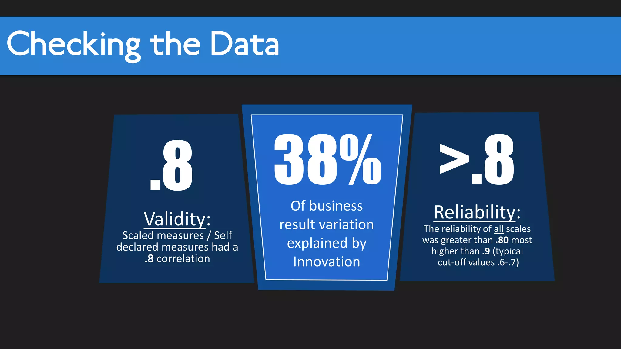 We like to constantly challenge the way things are done.
In my company, there is a sense of urgency regarding the importance
of transformation driven by innovation.
Our innovation projects have helped our organization develop new
capabilities that we did not have three years ago.
We have a burning desire to explore opportunities and to create new
things.
We have committed leaders who are willing to be innovation
champions.
In my company, change is regarded as an opportunity rather than a
threat.
We encourage new ideas even if they seem completely out of our
comfort zone and company's scope.
Our firm rarely introduces products that are radically different from
existing products in the industry.
Our firm lags behind others in introducing products based on radically
new technologies.
We have no difficulty introducing products that are radically different
from the existing ones in the industry.
Desire /
Hunger
Negatively
scaled
 