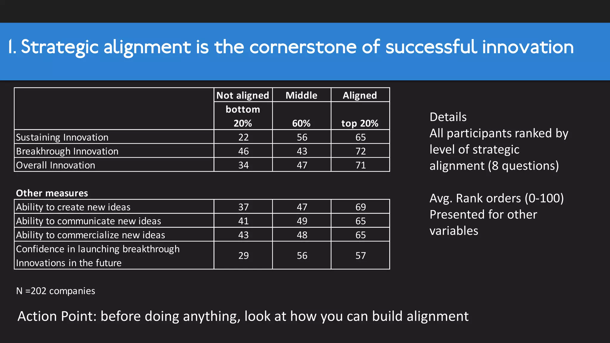 DETAILED ANALYSIS
7 Key Learnings and suggested action steps
 