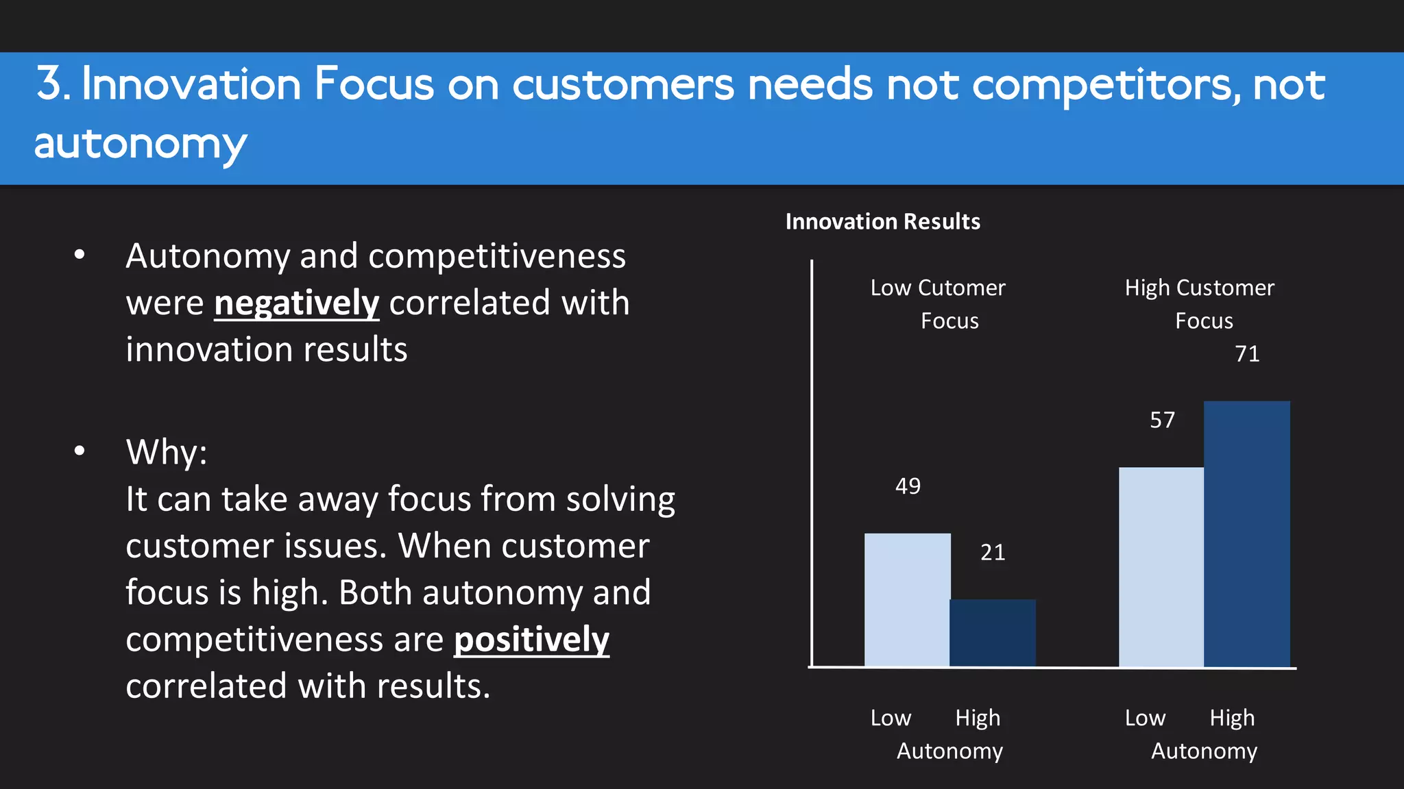 Innovation
Performance
Firm
Performance
Attitudes Processes
Learning
Test #1
Strategic
Alignment
 