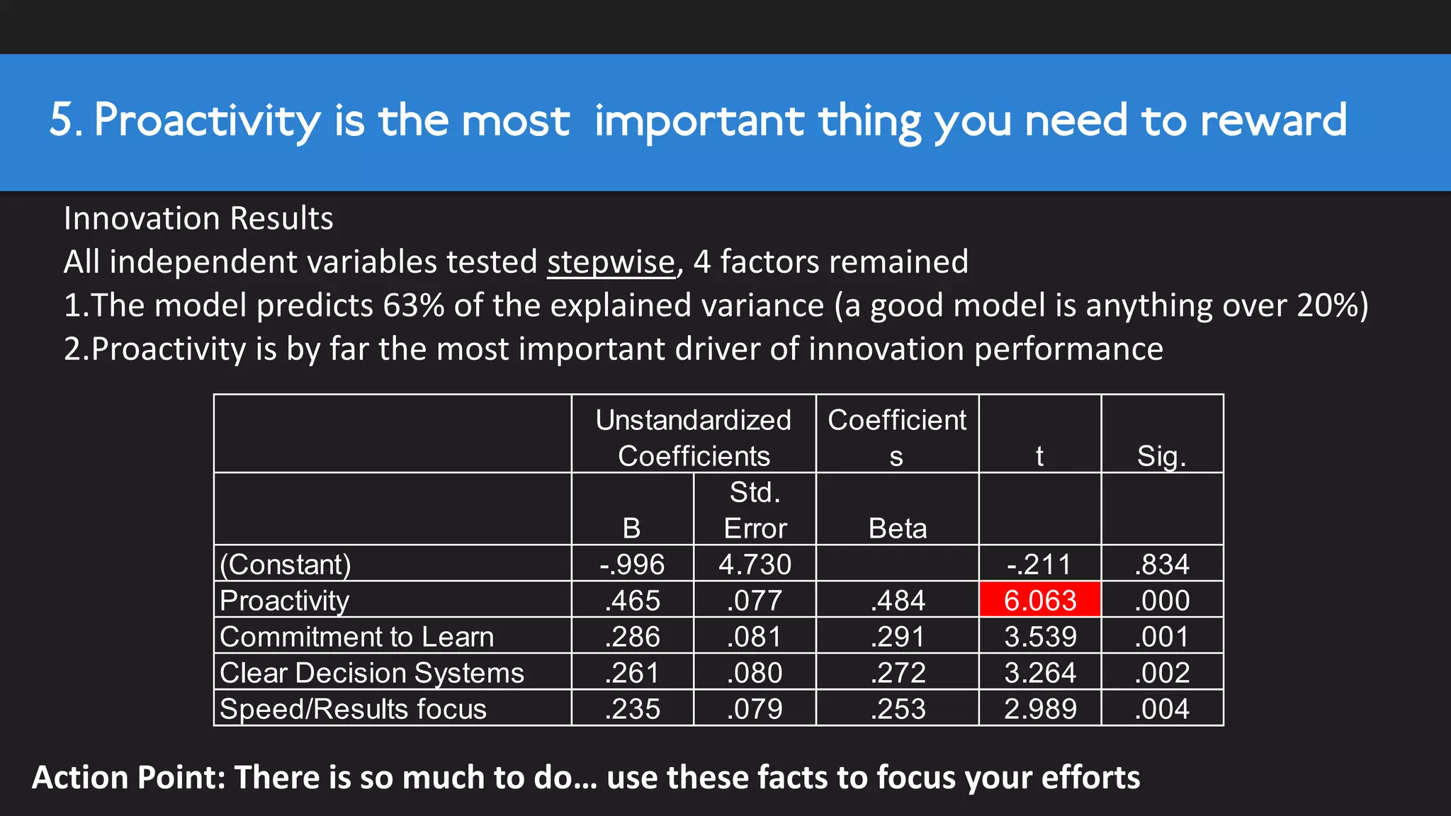 A process of building a
model by successively
adding or removing
variables based on their
estimated coefficients
“Throw everything in
and see what remains”
Sideline: Stepwise regression
 