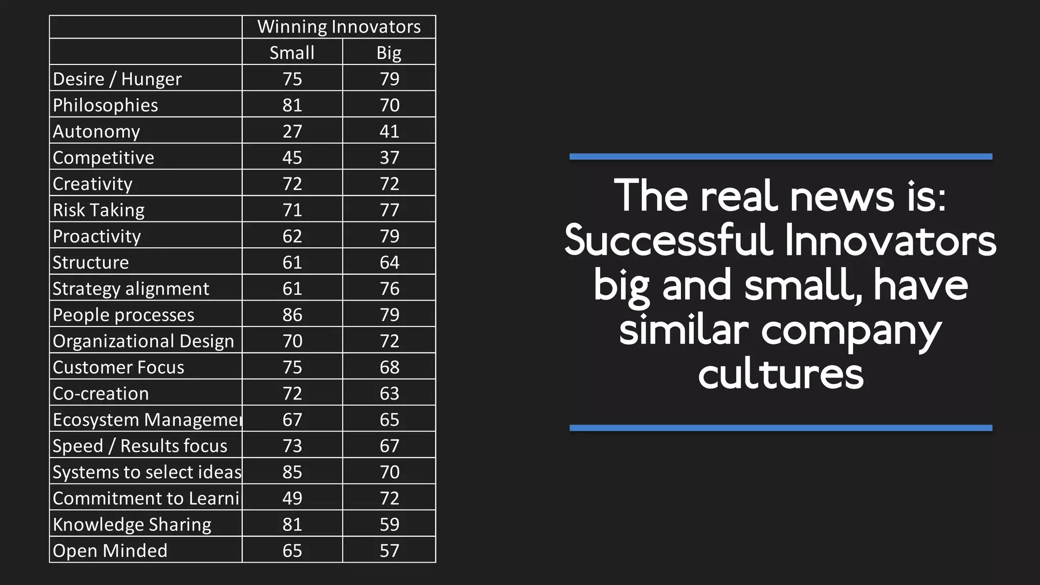 Now our core
research question…
 