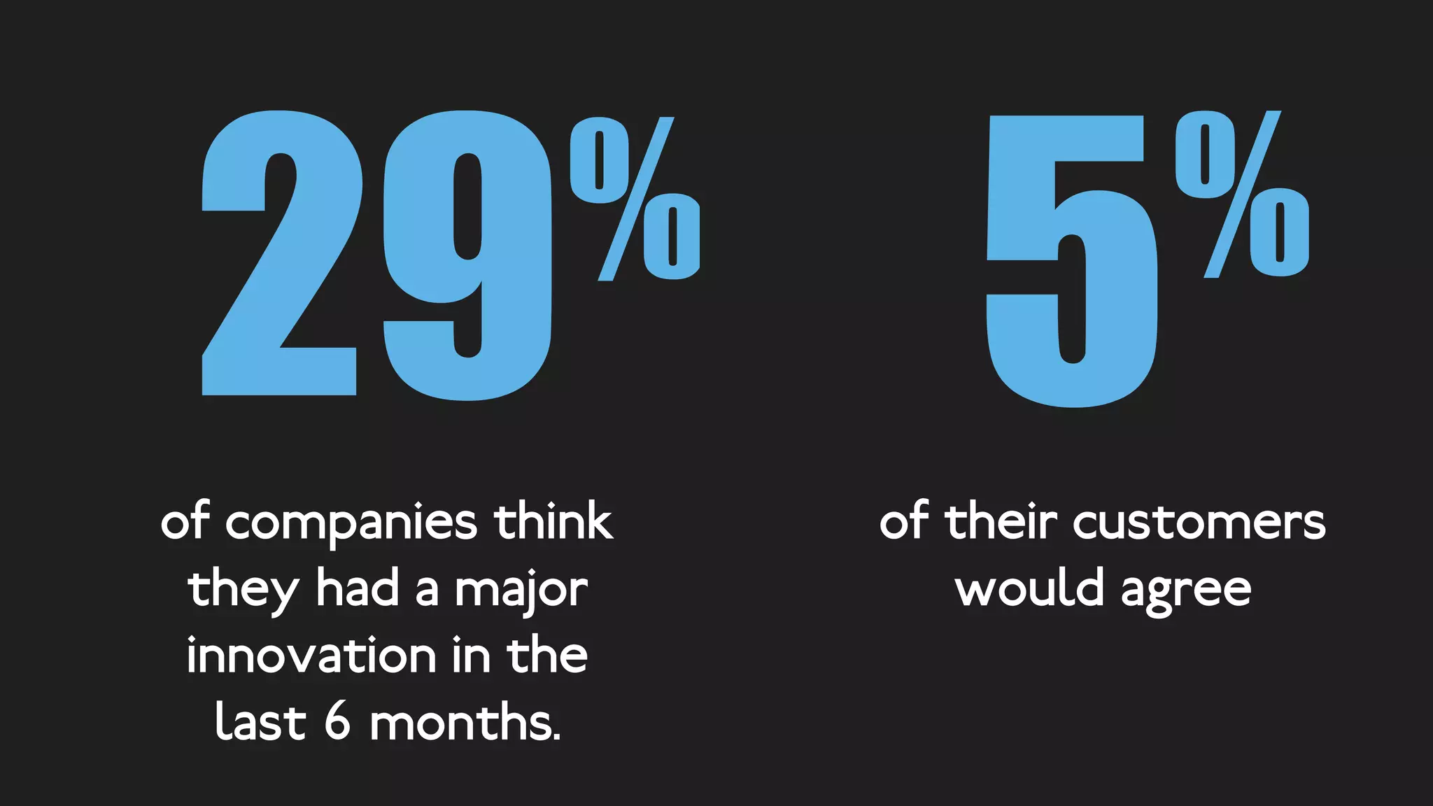 companies value
innovation
are classified as
innovative by their
peers
 