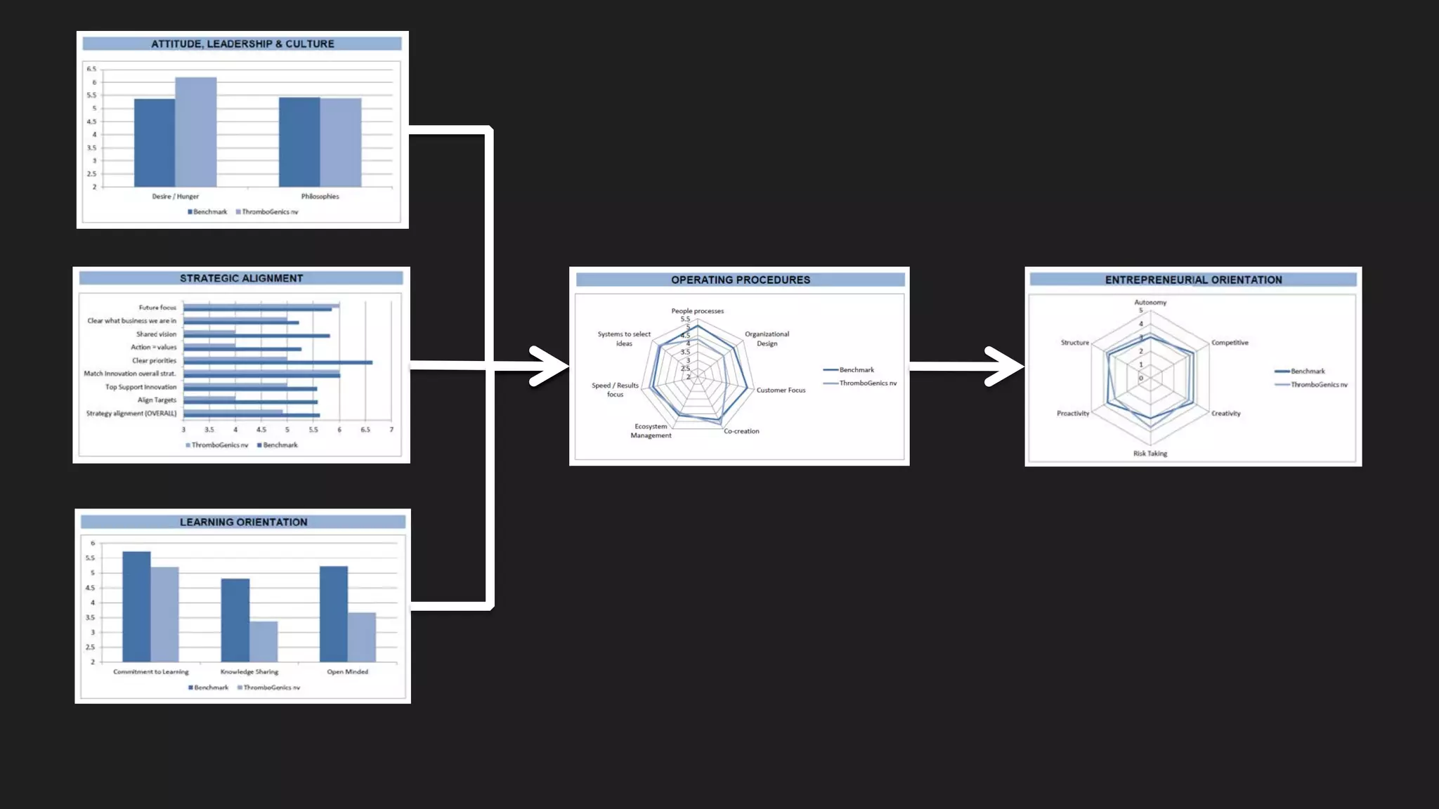 They created Innovation Engineering
“A system for Innovation Success”
The idea: to apply a process to innovation
Demming calls is : Plan, Do, Study, Act (Lean
Start-up: Build, Measure, Learn)
What a company needs
1. Alignment
2. Attitudes
3. Skills
4. Learning Orientation
Sideline:
Demming is famous for
revolutionizing manufacturing .
He said that is low-hanging
fruit
Where the real gains from
system thinking would be in :
Marketing , Sales, Strategy
(sounds a lot like innovation .. )
 