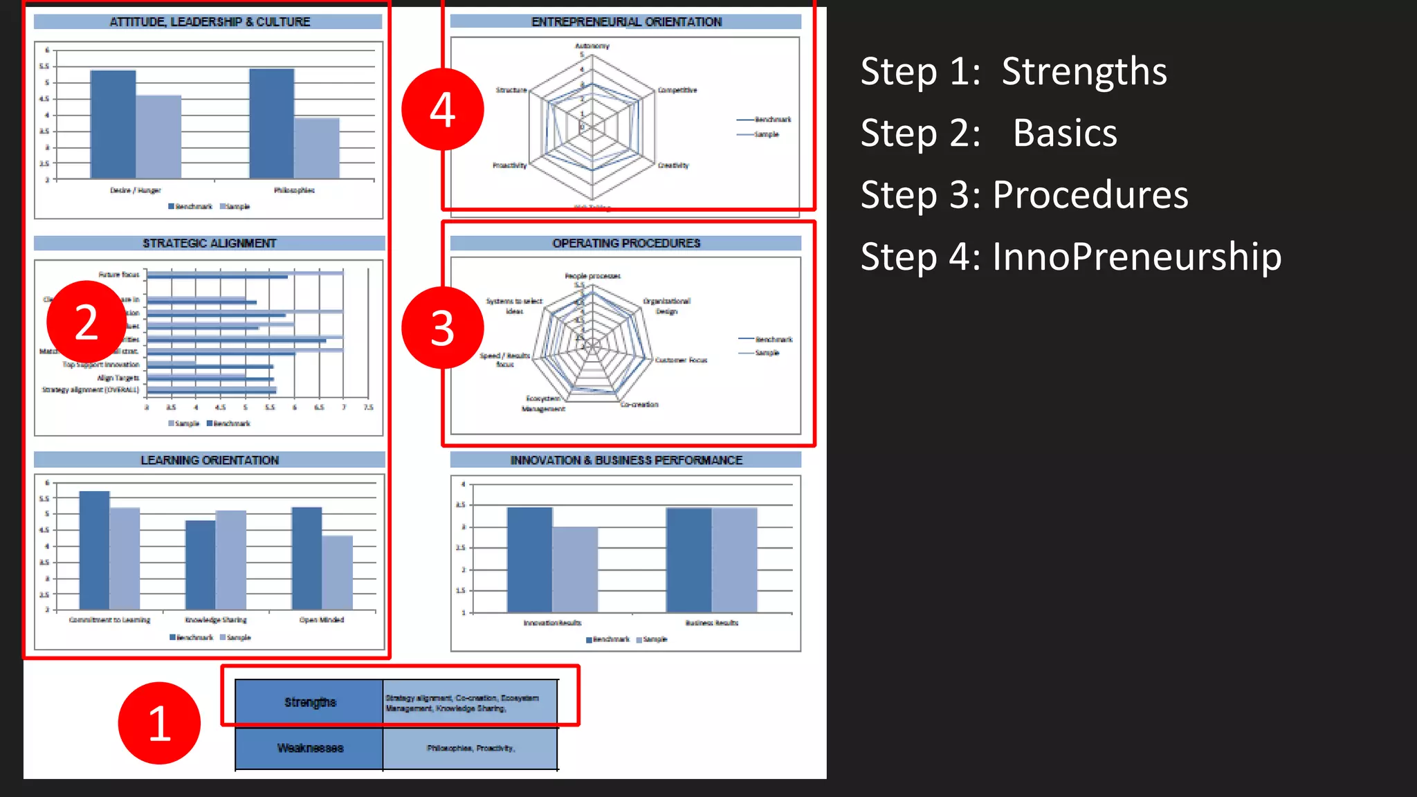 How to use your Innovation Audit report card
to check your systems..
You can get your assessment at this link: http://tiny.cc/Slides_innov_ready
 