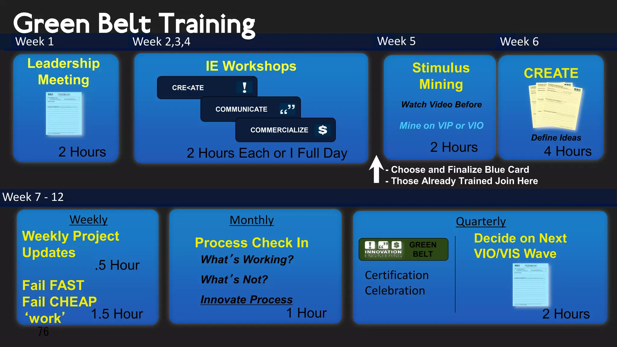 Executive alignment
CIBAM (Benovate)
1 day
C level focus
Life cycle/ business
analysis to set key
priorities
Deliverable: Innovation
portfolio
Executive program (IE)
1.5 day
C level focus
Indiv. company or several
companies
Day 1: “How to”
Day 2: “We need”
Deliverable: skills to
manage, 4-6 blue cards
AFCE
3 Day
Mixed group
Intensive introduction to
lean Start-up with choice
of first projects
Deliverable: Projects for
the next 3 months
KSFs: Strategy from within, linking alignment with actions
 