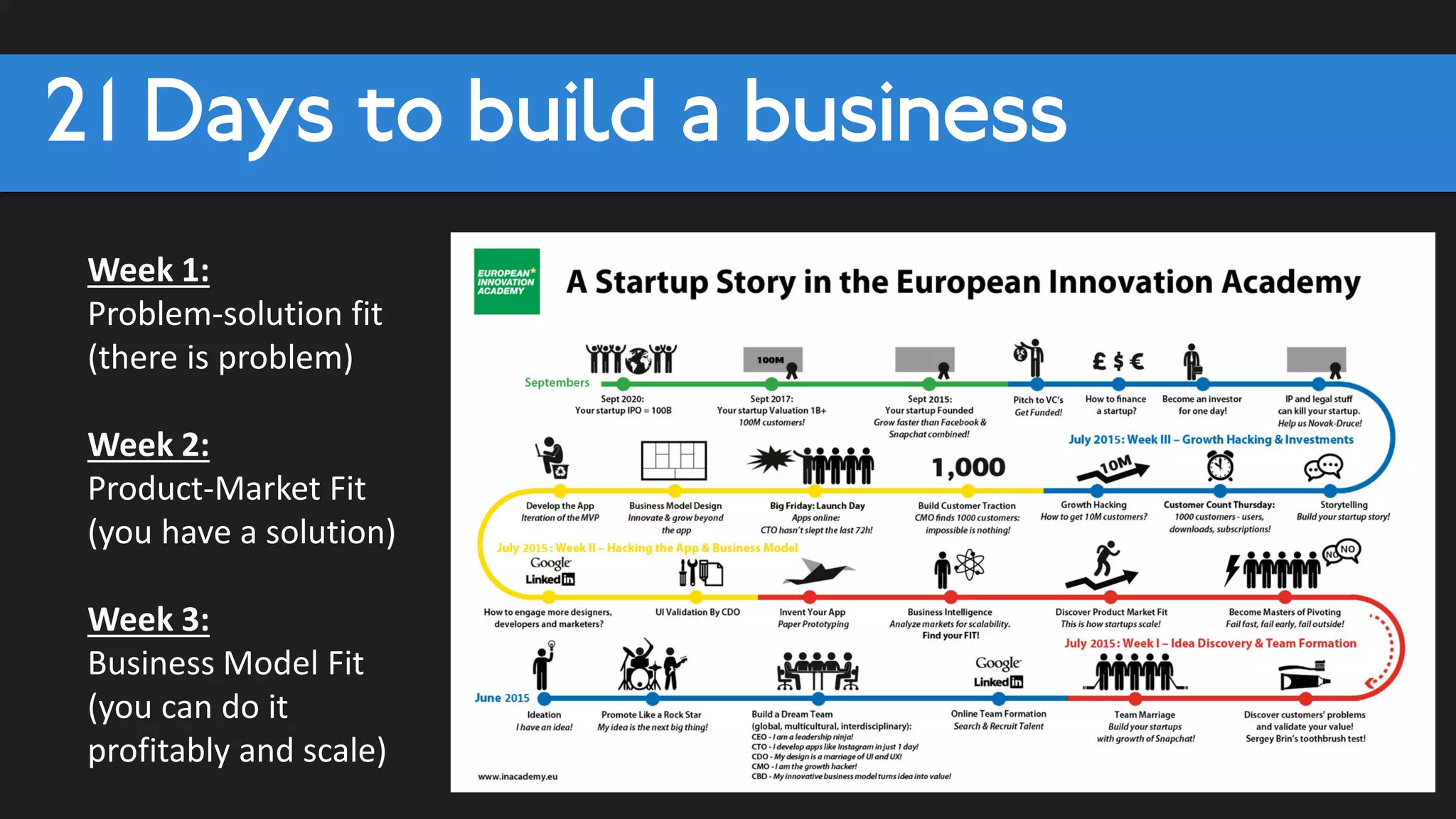 9. Ecosystem development
If you want to move fast, it is usually not what you know,
but who you know that makes the difference
• Meet and greet sessions with Entrepreneurs
• Events with entrepreneurs pitching ideas for your
business challenges
• Attendance at external events (eg Inacademy, The
Founder Institute)
 