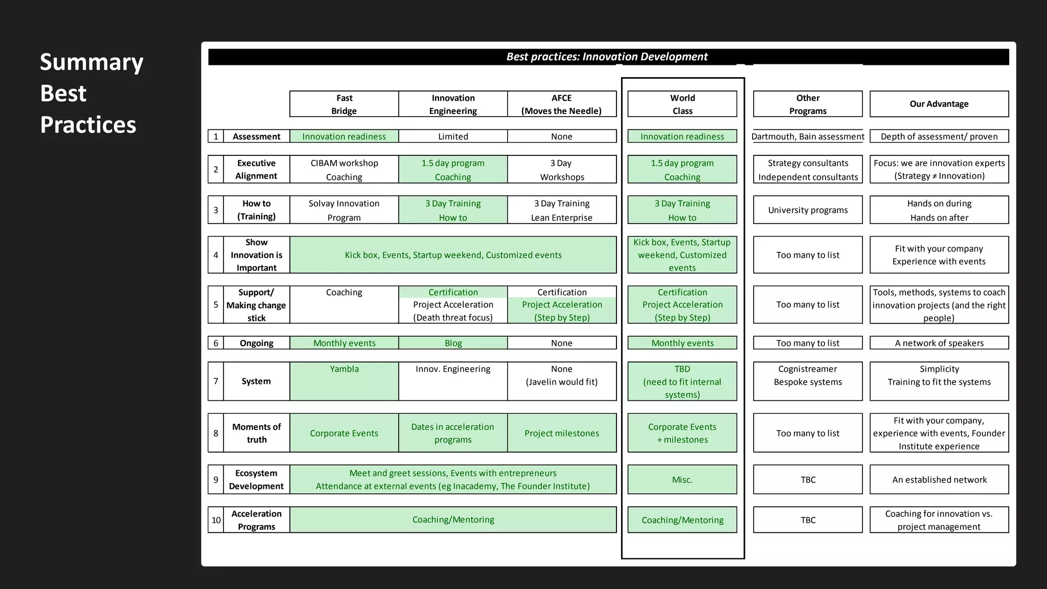 21 Days to build a business
Week 1:
Problem-solution fit
(there is problem)
Week 2:
Product-Market Fit
(you have a solution)
Week 3:
Business Model Fit
(you can do it
profitably and scale)
 