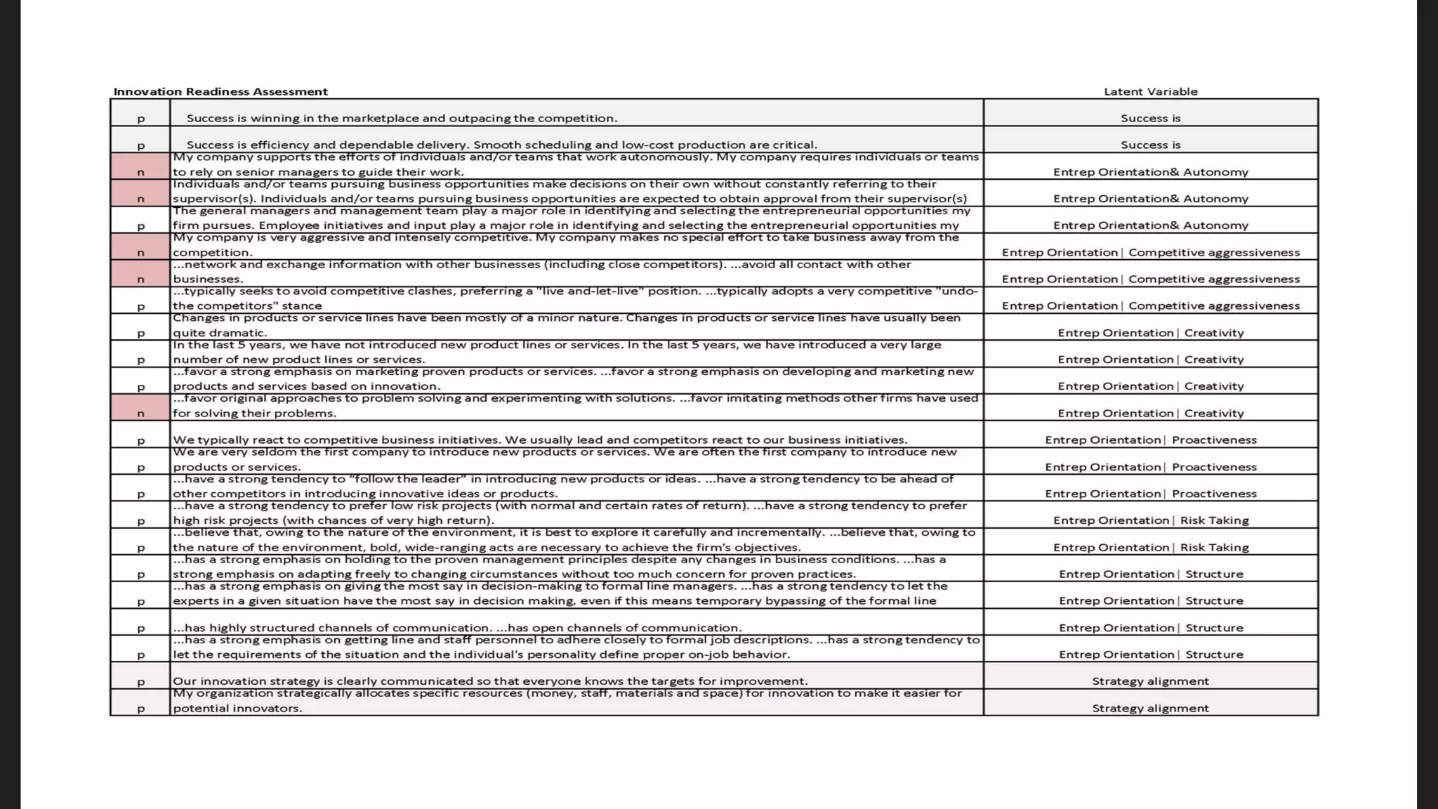 Contact Information
For questions about this presentation or request for a meeting please contact Bryan@fast-
bridge.com
+32-475-860-757
Links to external company references in this presentation:
Innovation Engineering www.innovationengineering.org
The Founder Institute www.fi.co
European Innovation Academy www.inacademy.eu
Benovate www.Benovate.biz
AFCE www.afce.co
 