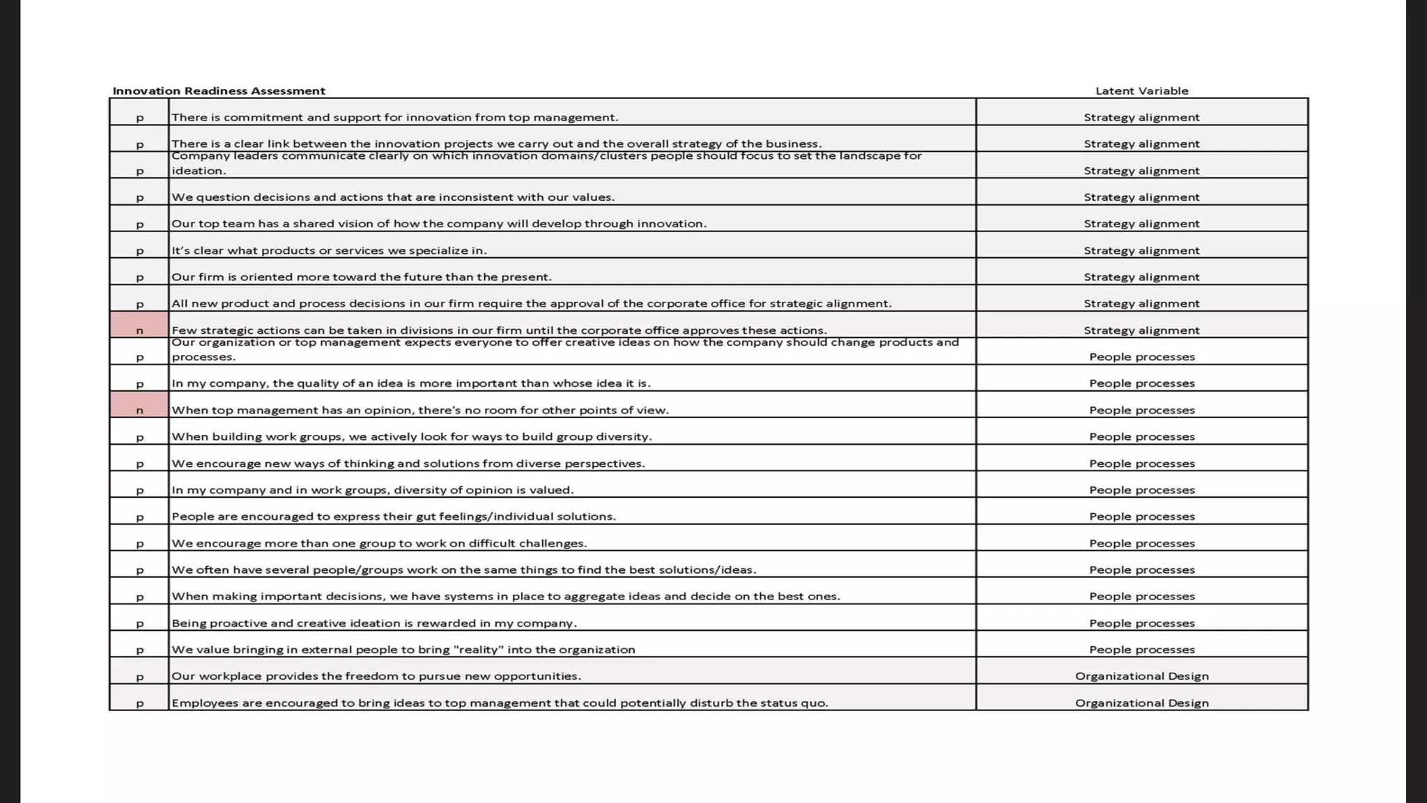 Appendix: all questions
 