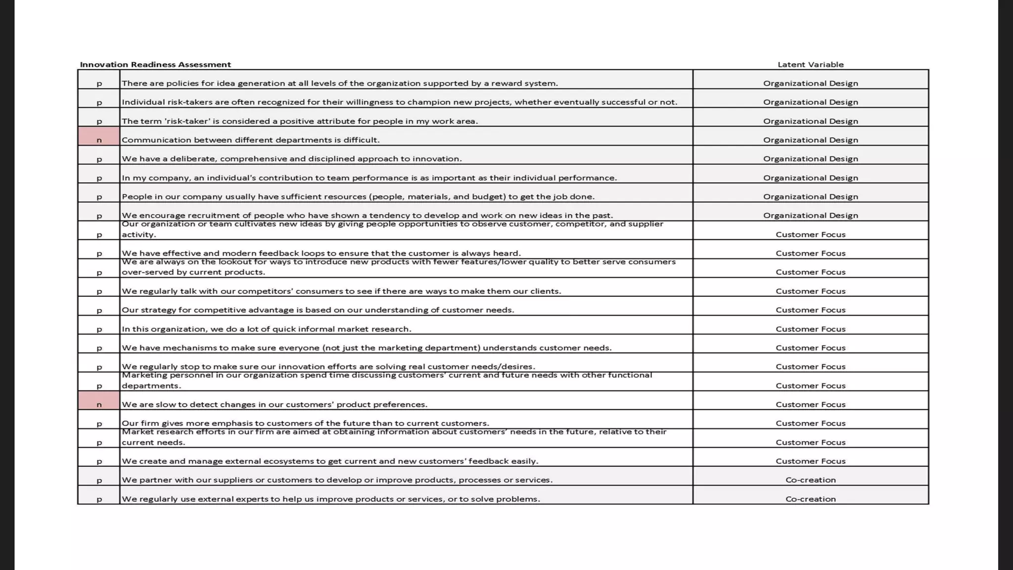 The Science of Innovation (Facts, Systems, Best practices)