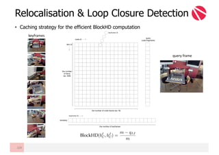 • Caching strategy for the efficient BlockHD computation
Relocalisation & Loop Closure Detection
109
the number
of ferns
(ex. 500)
the number of code blocks (ex.16)
keyframe ID
similarity
the number of keyframes
fern id
code id
keyframe ID
query
code fragments
keyframes
query	frame
 