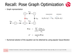 • Graph representation
• Numerical solution of the equation can be obtained by using popular Gauss-Newton
Recall: Pose Graph Optimization
112
eB? e?y
eyÃ
eÃÄ
eÅB
eÄ?
measurement estimation
G.	Grisetti,	R.	Kummerle,	C.	Stachniss,	and	W.	Burgard,	“A	tutorial	on	graph-based	SLAM,”	IEEE	Intell.	Transp.	Syst.	Mag.,	vol.	2,	no.	4,	pp.	31–43,	2010.
 