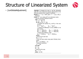 Structure of Linearized System
116
• [runGlobalAdjustment]
 