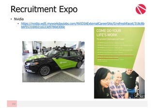 • Nvidia
• https://nvidia.wd5.myworkdayjobs.com/NVIDIAExternalCareerSite/0/refreshFacet/318c8b
b6f553100021d223d9780d30be
Recruitment Expo
142
 