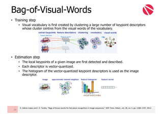 • Training step
• Visual vocabulary is first created by clustering a large number of keypoint descriptors
whose cluster centres from the visual words of the vocabulary.
• Estimation step
• The local keypoints of a given image are first detected and described.
• Each descriptor is vector-quantized.
• The histogram of the vector-quantized keypoint descriptors is used as the image
descriptor.
Bag-of-Visual-Words
26
D.	Gálvez-López and	J.	D.	Tardós,	“Bags	of	binary	words	for	fast	place	recognition	in	image	sequences,”	IEEE	Trans.	Robot.,	vol.	28,	no.	5,	pp.	1188–1197,	2012.
 