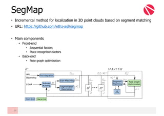 • Incremental method for localization in 3D point clouds based on segment matching
• URL: https://github.com/ethz-asl/segmap
• Main components
• Front-end
• Sequential factors
• Place recognition factors
• Back-end
• Pose graph optimization
SegMap
54
 