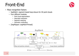 • Place recognition factors
• SegMatch: segment based loop-closure for 3D point clouds
• Four different modules
• Point cloud segmentation
• Descriptor extraction
• Segment matching
• Geometric verification
• [SegMapper::segMatchThread]
Front-End
60
 