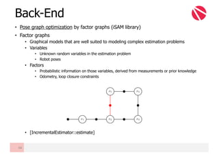 Back-End
• Pose graph optimization by factor graphs (iSAM library)
• Factor graphs
• Graphical models that are well suited to modeling complex estimation problems
• Variables
• Unknown random variables in the estimation problem
• Robot poses
• Factors
• Probabilistic information on those variables, derived from measurements or prior knowledge
• Odometry, loop closure constraints
• [IncrementalEstimator::estimate]
68
 