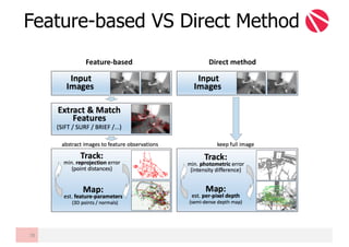 Feature-based VS Direct Method
78
Feature-based Direct	method
 