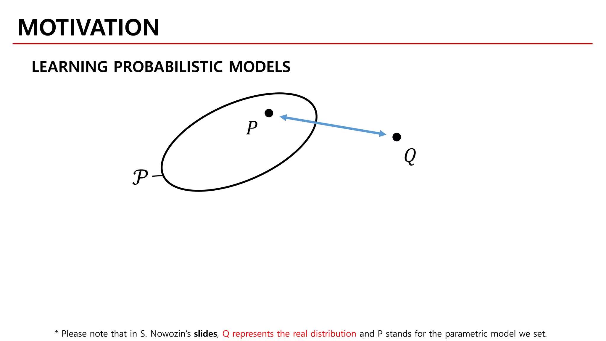 𝑄𝑄
𝑃𝑃
𝒫𝒫
MOTIVATION
LEARNING PROBABILISTIC MODELS
* Please note that in S. Nowozin’s slides, Q represents the real distribution and P stands for the parametric model we set.
 