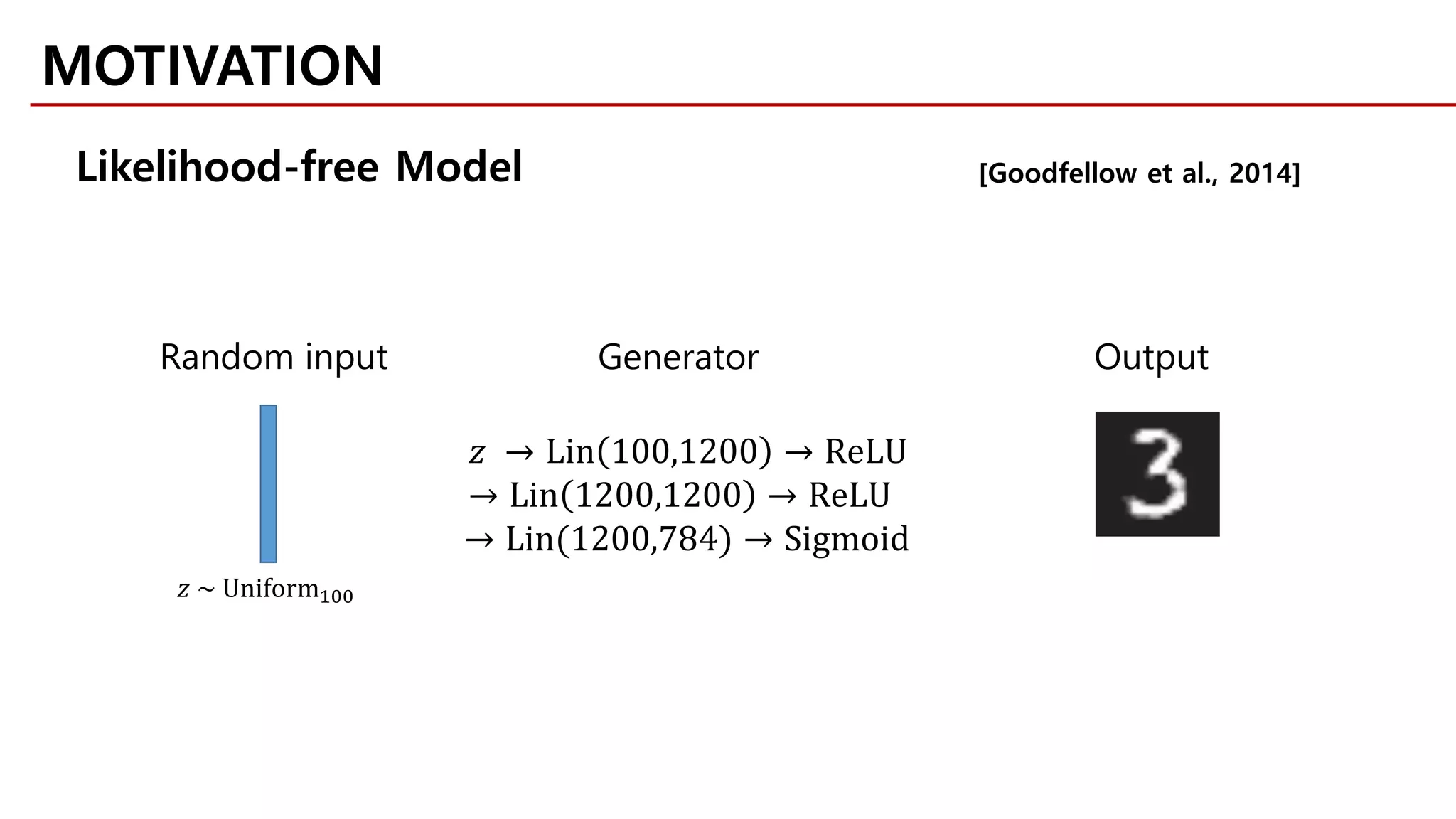[Goodfellow et al., 2014]
𝑧𝑧 → Lin 100,1200 → ReLU
→ Lin 1200,1200 → ReLU
→ Lin(1200,784) → Sigmoid
Random input Generator Output
𝑧𝑧 ~ Uniform100
MOTIVATION
Likelihood-free Model
 