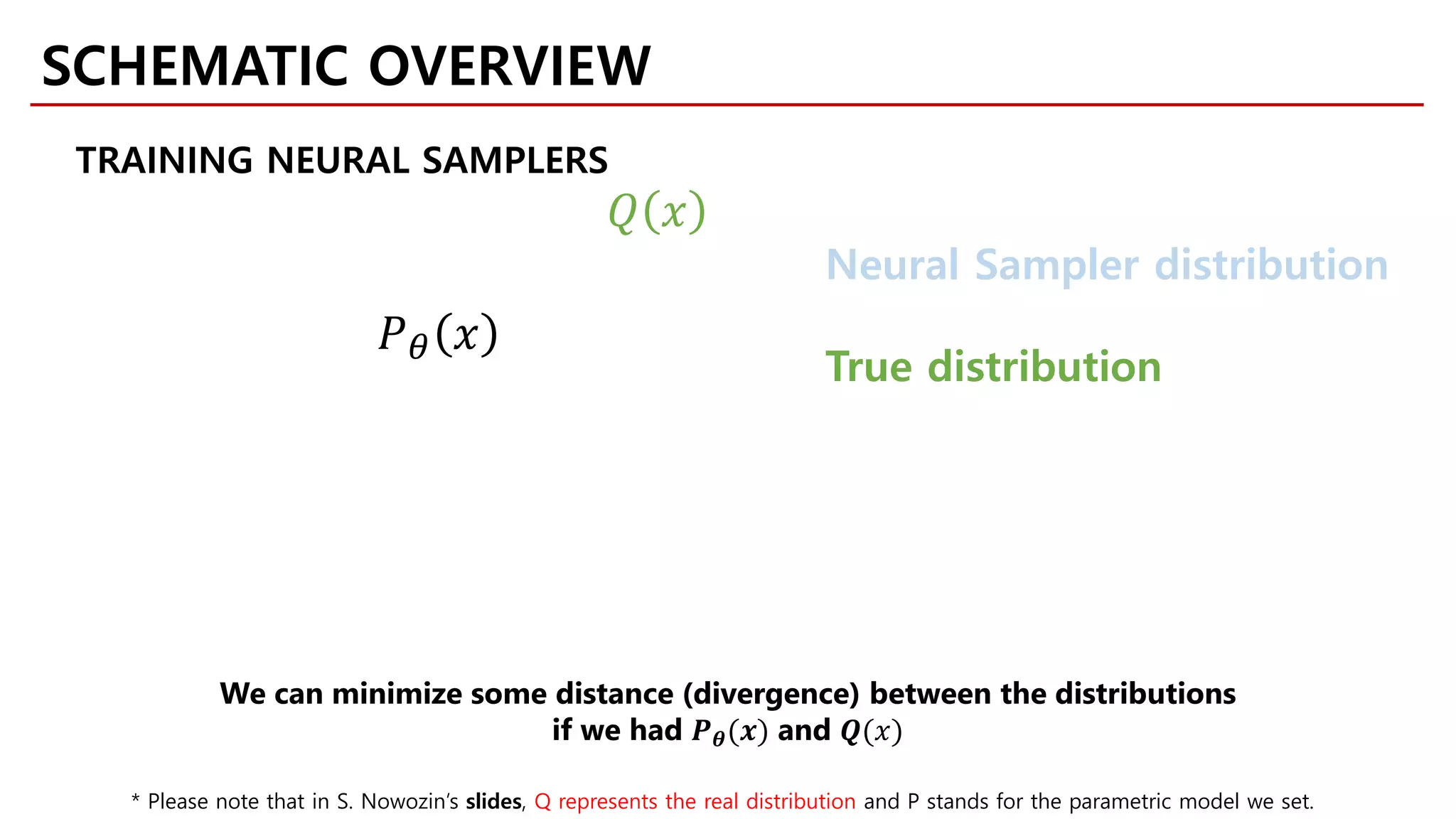 Neural Sampler distribution
True distribution
𝑃𝑃𝜃𝜃 𝑥𝑥
𝑄𝑄 𝑥𝑥
We can minimize some distance (divergence) between the distributions
if we had 𝑷𝑷𝜽𝜽(𝒙𝒙) and 𝑸𝑸(𝑥𝑥)
TRAINING NEURAL SAMPLERS
SCHEMATIC OVERVIEW
* Please note that in S. Nowozin’s slides, Q represents the real distribution and P stands for the parametric model we set.
 