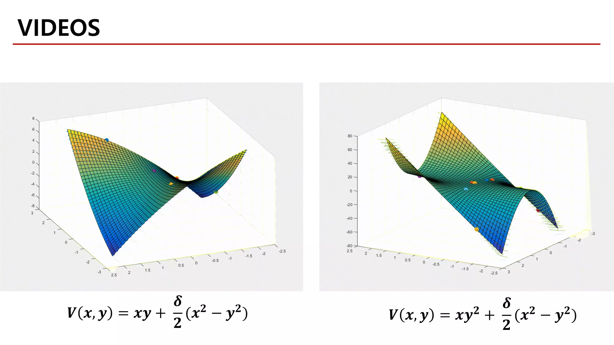 𝑽𝑽 𝒙𝒙, 𝒚𝒚 = 𝒙𝒙𝒙𝒙 +
𝜹𝜹
𝟐𝟐
(𝒙𝒙𝟐𝟐 − 𝒚𝒚𝟐𝟐) 𝑽𝑽 𝒙𝒙, 𝒚𝒚 = 𝒙𝒙𝒚𝒚𝟐𝟐 +
𝜹𝜹
𝟐𝟐
(𝒙𝒙𝟐𝟐 − 𝒚𝒚𝟐𝟐)
VIDEOS
 