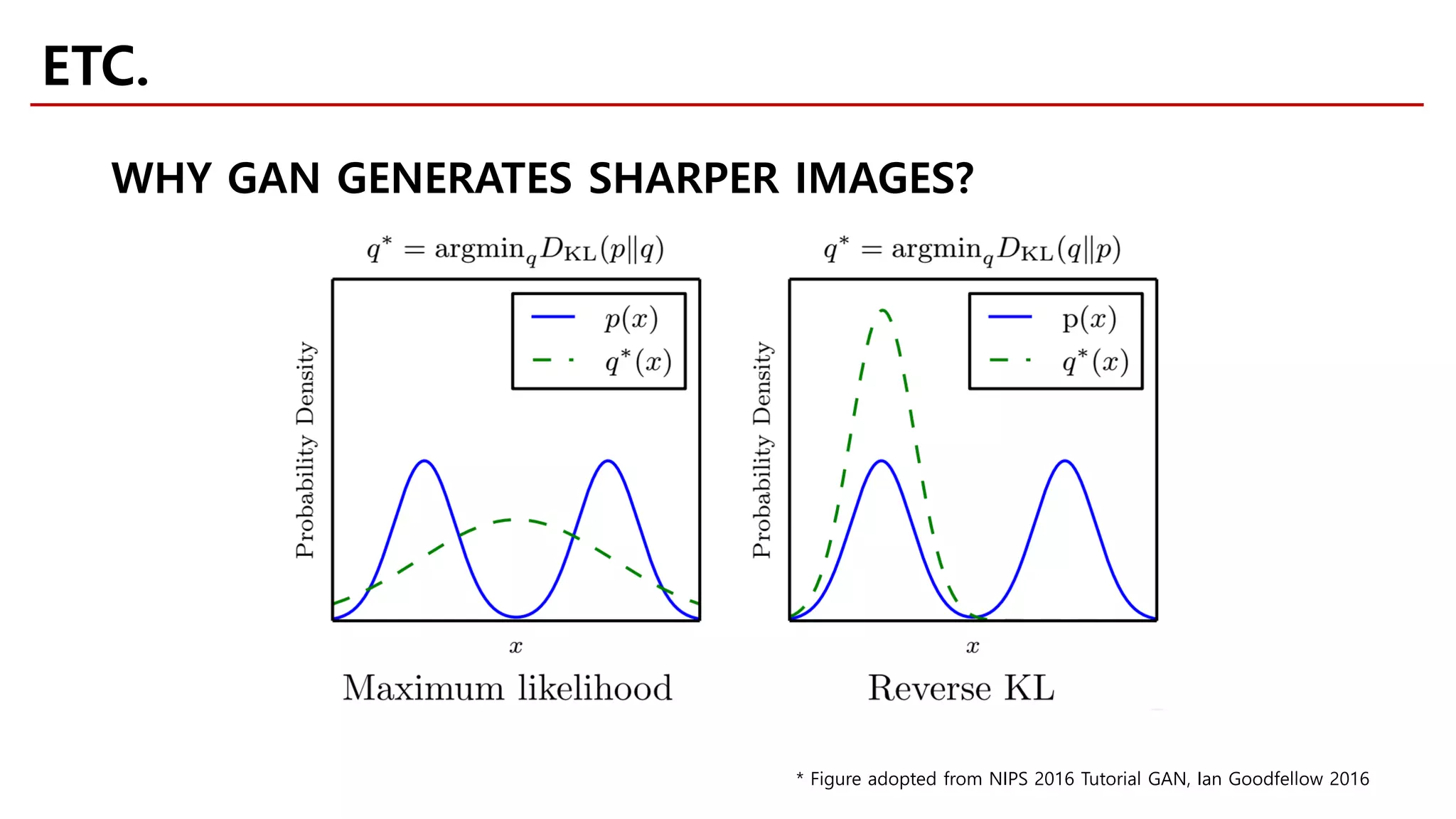 ETC.
WHY GAN GENERATES SHARPER IMAGES?
* Figure adopted from NIPS 2016 Tutorial GAN, Ian Goodfellow 2016
 