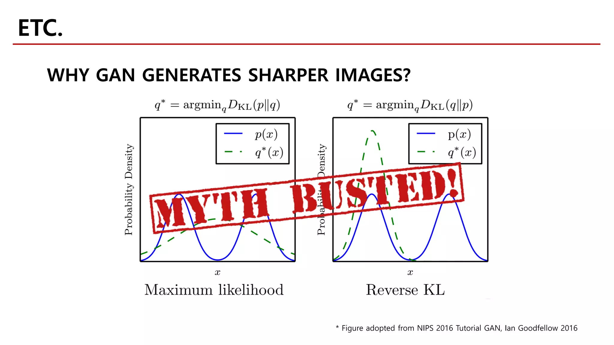 ETC.
WHY GAN GENERATES SHARPER IMAGES?
* Figure adopted from NIPS 2016 Tutorial GAN, Ian Goodfellow 2016
 