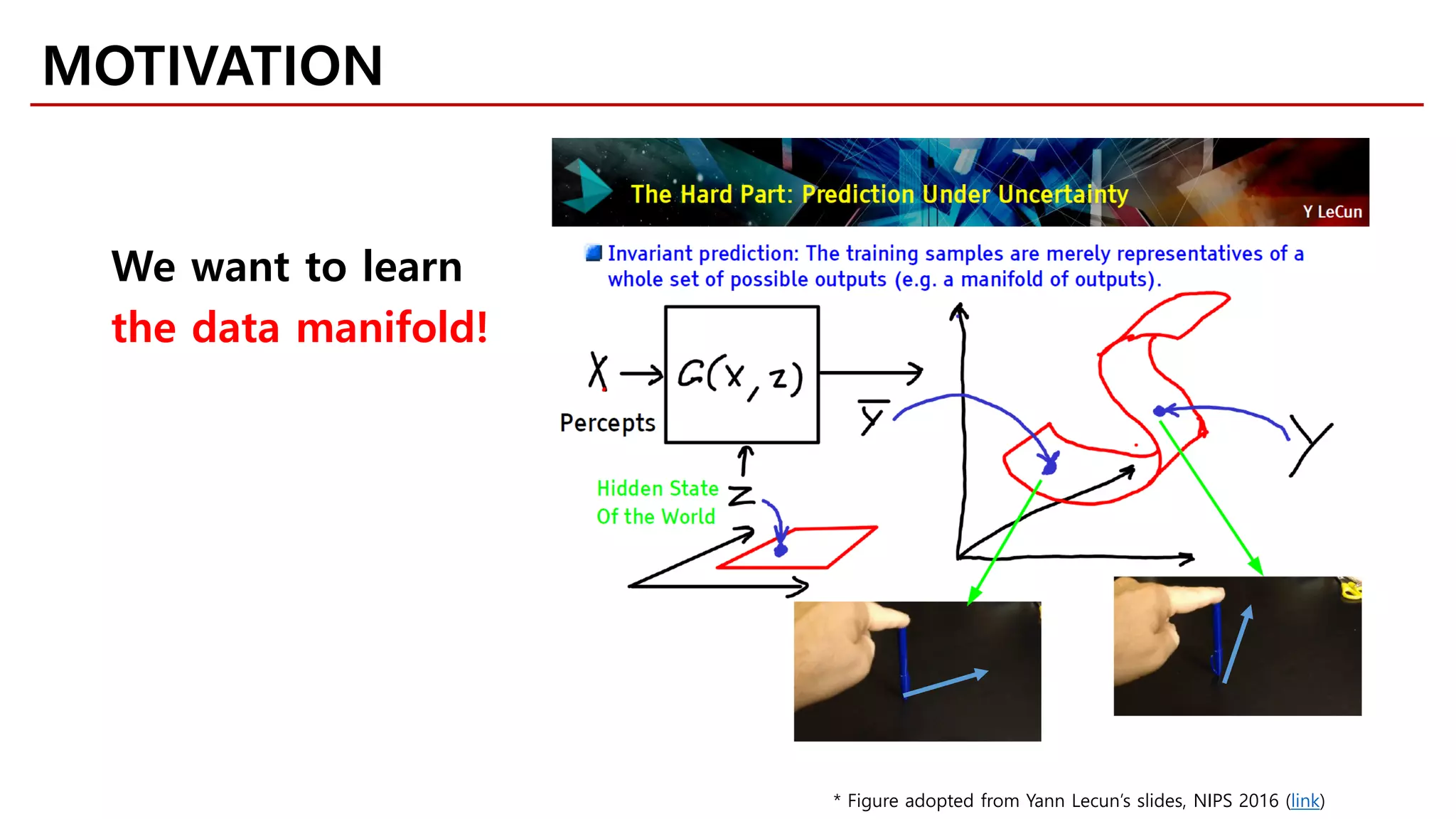 MOTIVATION
* Figure adopted from Yann Lecun’s slides, NIPS 2016 (link)
We want to learn
the data manifold!
 