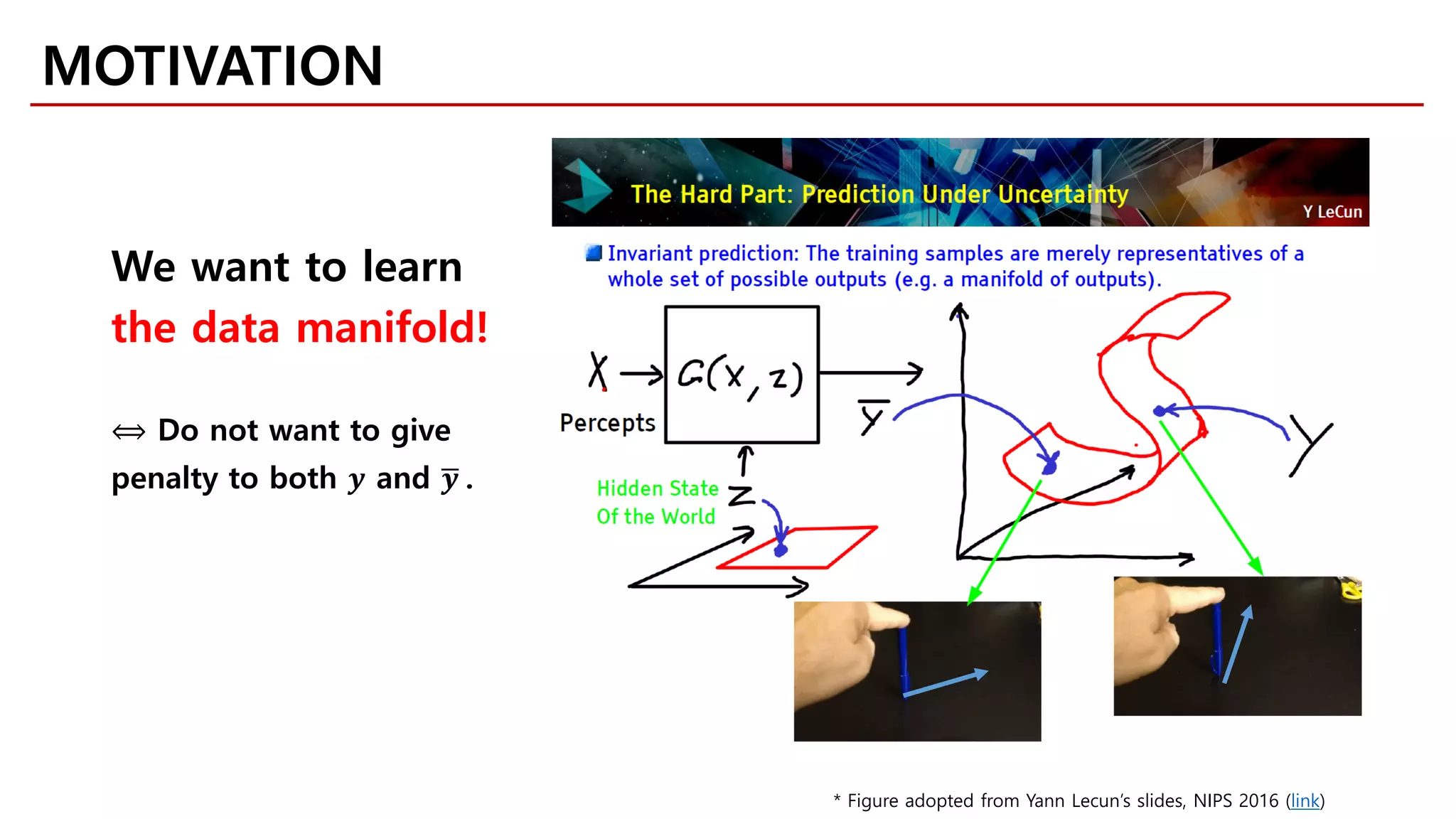 MOTIVATION
* Figure adopted from Yann Lecun’s slides, NIPS 2016 (link)
We want to learn
the data manifold!
⟺ Do not want to give
penalty to both 𝒚𝒚 and �𝒚𝒚 .
 